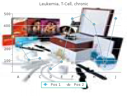 buy generic droxia from india