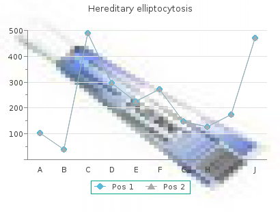 altace 10mg line
